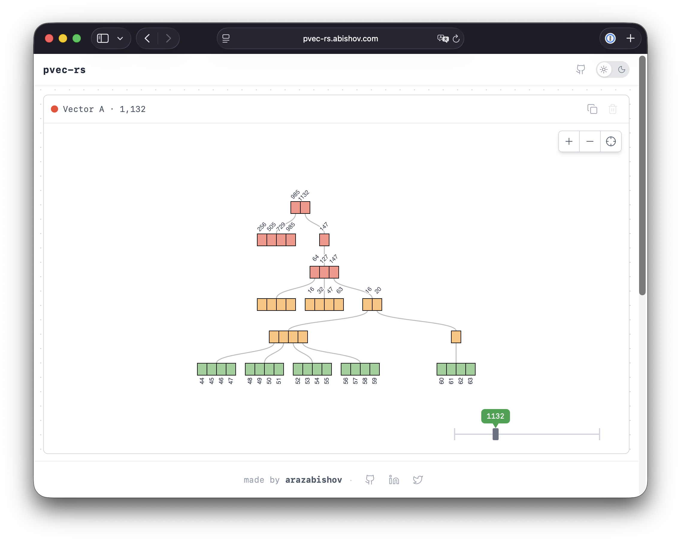 Interactive visualization of the RRB-Tree based persistent vector
